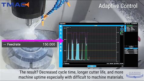 adaptive control system in cnc machines|adaptive control for metal cutting.